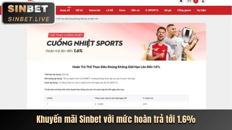 Hoàn trả cược thua hàng tuần k8vina